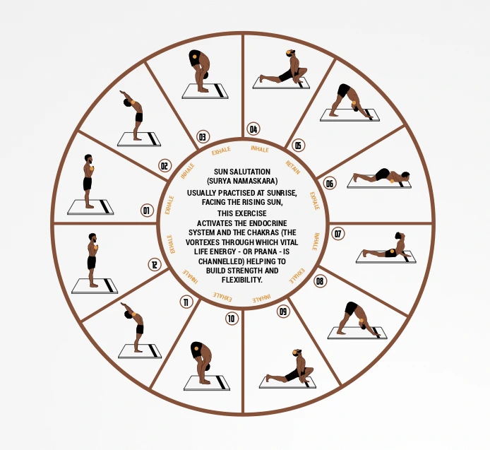 MOVEMENTYOGA CALISTHENICS OR ASANA AEROBIC OR ANAEROBIC